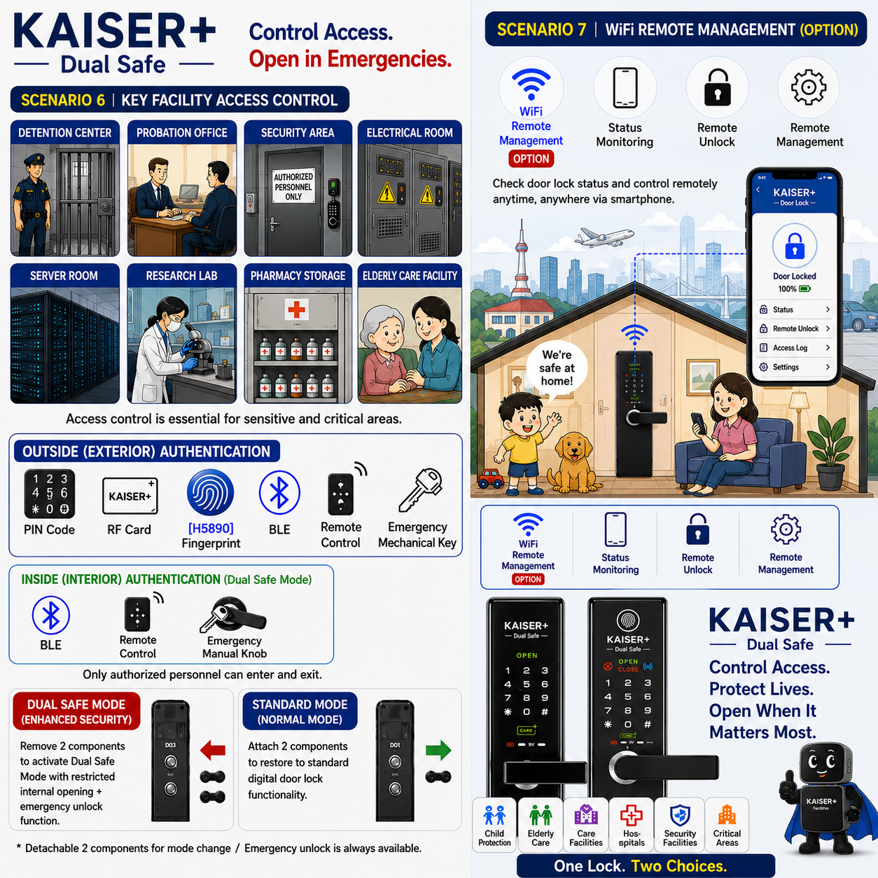 [Handle Lock][KAISER+]H5890 Smart Digital Door Lock | 4-Way / 5-Way Dual Safe | BLE | Optional Remote Wi-Fi | Made in Korea (Compatible with Samsung Systems)